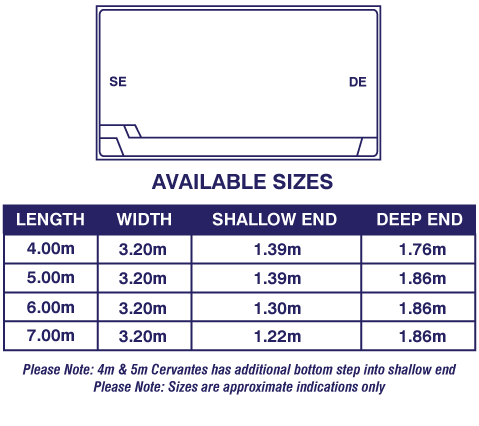 cervantes-pool-size-diagram