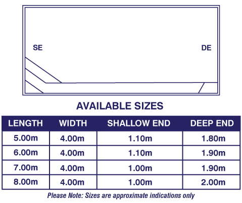 cotteloe-pool-size-diagram