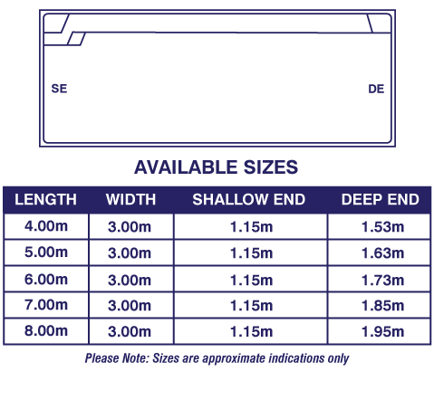 jurien-pool-size-diagram