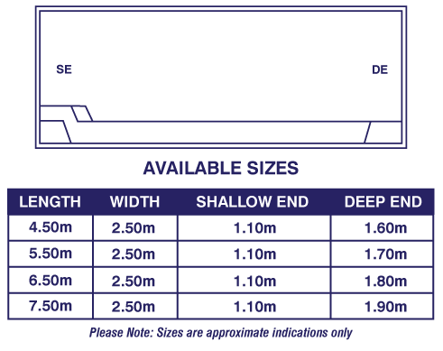 preston-pool-size-diagram