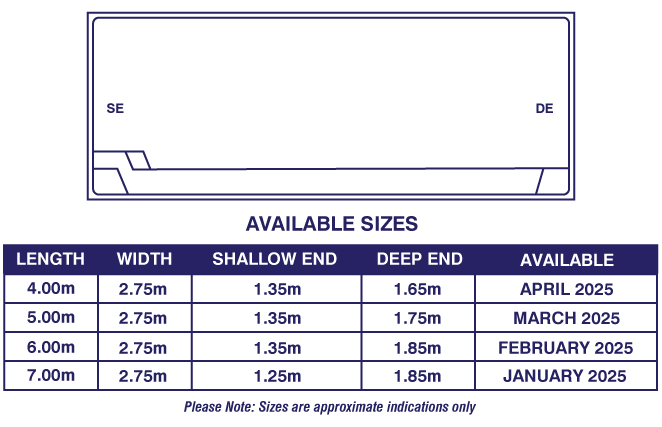 aria-diagram-update