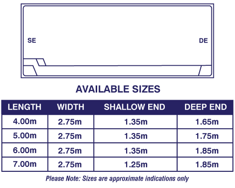 aria-series-diagram